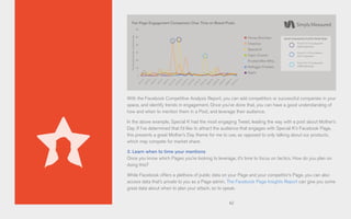 62
With the Facebook Competitive Analysis Report, you can add competitors or successful companies in your
space, and identify trends in engagement. Once you’ve done that, you can have a good understanding of
how and when to mention them in a Post, and leverage their audience.
In the above example, Special K had the most engaging Tweet, leading the way with a post about Mother’s
Day. If I’ve determined that I’d like to attract the audience that engages with Special K’s Facebook Page,
this presents a great Mother’s Day theme for me to use, as opposed to only talking about our products,
which may compete for market share.
3. Learn when to time your mentions
Once you know which Pages you’re looking to leverage, it’s time to focus on tactics. How do you plan on
doing this?
While Facebook offers a plethora of public data on your Page and your competitor’s Page, you can also
access data that’s private to you as a Page admin. The Facebook Page Insights Report can give you some
great data about when to plan your attack, so to speak.
Fan Page Engagement Comparison Over Time on Brand Posts
Honey Bunches
Cheerios
Special K
Cap’n Crunch
Frosted Mini-Whe...
Kellogg’s Frosted...
Kashi
FanInteractions(Likes,comments,posts,
6K
5K
4K
3K
2K
1K
0
MOST ENGAGING POSTS FROM PEAK
From 5/13/12 by Special K
From 5/11/12 by Cheerios
From 5/21/12 by Special K
4,830 Interactions
2,317 Interactions
2,683 Interactions
5/1/13
5/3/13
5/5/13
5/7/13
5/9/13
5/11/13
5/13/13
5/15/13
5/17/13
5/19/13
5/21/13
5/23/13
5/25/13
5/27/13
5/29/13
5/31/13
 