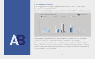 64
4. Test and measure everything
Once you’ve started your campaign, and are mentioning other brand Pages, it’s time to measure.
Did it work? Which one worked the best?
Using the Facebook Post Insights report, you can determine which posts led to the highest engagement.
Analyze whether or not tagging the brand pages boosted your engagement per post, or if it stayed
relatively flat. This will help you understand the value of engaging with specific pages.
Make sure you take into consideration your overall content goals when it comes to Facebook. You’re
looking to see which post drove the most engagement, but also what type of engagement. If tagging a
specific Page led to a lot of photo views, but no link clicks, which was the goal of the content, it may be
time to reevaluate or try a different angle.
30K
25K
20K
15K
10K
5K
0
Post Consumptions Over Time
5/9/12
5/21/12
6/8/12
5/18/12
6/5/12
5/30/12
5/1/12
5/12/12
5/24/12
6/11/12
5/3/12
5/15/12
6/2/12
5/27/12
6/14/12
5/6/12
Photo Views Other Clicks Video Clicks Link Clicks
 