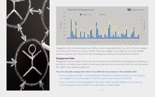 8
Engagement with your posts impacts your ability to reach a larger audience. If you can’t continue to engage
users, they won’t continue to see your content. Those who engage on your Page are your most valuable
audience segment, since they are the ones consuming and sharing your content across Facebook.
Engagement Rate
Engagement rate is a metric that you can use to measure your effectiveness at engaging your audience. It
can tell you a lot about what content or which post types are the most successful and you can now access
this metric in the updated Insights tool.
You can calculate engagement rate in two different ways based on the available data:
•	 If you use public post data in a Simply Measured Facebook Competitive Analysis, you can compare
your Engagement as a Percentage of Total Fans against other brands on Facebook.
•	 If you work directly with the engagement rate metric within Facebook Insights, you can see your
brand’s engagement rate, whether for a single Page or multiple Pages.
140K
120K
100K
80K
60K
40K
20K
0
7K
6K
5K
4K
3K
2K
1K
0
Total Reach & Engaged users
TotalReach
Engagedusers
4/3/13
5/9/13
5/21/13
4/21/13
4/12/13
5/18/13
5/30/13
4/30/13
4/6/13
5/12/13
5/24/13
4/24/13
4/15/13
5/3/13
4/9/13
5/15/13
5/27/13
4/27/13
4/18/13
5/6/13
Engaged users Total Reach
 