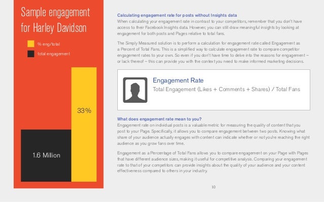 The Complete Guide To Facebook Analytics