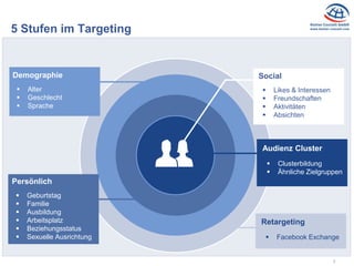 3
5 Stufen im Targeting
Demographie
 Alter
 Geschlecht
 Sprache
Social
 Likes & Interessen
 Freundschaften
 Aktivitäten
 Absichten
Audienz Cluster
 Clusterbildung
 Ähnliche Zielgruppen
Persönlich
 Geburtstag
 Familie
 Ausbildung
 Arbeitsplatz
 Beziehungsstatus
 Sexuelle Ausrichtung
Retargeting
 Facebook Exchange
 