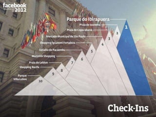 8
PontoBr Mídia Digital
 