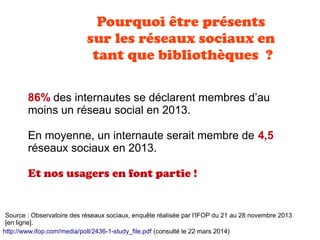http://www.ifop.com/media/poll/2436-1-study_file.pdf (consulté le 22 mars 2014)
86% des internautes se déclarent membres d’au
moins un réseau social en 2013.
En moyenne, un internaute serait membre de 4,5
réseaux sociaux en 2013.
Et nos usagers en font partie !
Source : Observatoire des réseaux sociaux, enquête réalisée par l'IFOP du 21 au 28 novembre 2013
[en ligne].
Pourquoi être présents
sur les réseaux sociaux en
tant que bibliothèques  ?
 