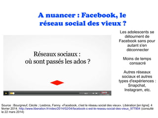 Source : Bourgneuf, Cécile ; Lesbros, Fanny. «Facebook, c'est le réseau social des vieux». Libération [en ligne]. 4
février 2014. http://www.liberation.fr/video/2014/02/04/facebook-c-est-le-reseau-social-des-vieux_977904 (consulté
le 22 mars 2014)
A nuancer : Facebook, le
réseau social des vieux ?
Les adolescents se
détournent de
Facebook sans pour
autant s'en
déconnecter
Moins de temps
consacré
Autres réseaux
sociaux et autres
types d'expériences :
Snapchat,
Instagram, etc.
 