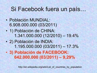Si Facebook fuera un país… Población MUNDIAL:  6.908.000.000 (03/2011) 1) Población de CHINA:   1.341.000.000 (12/2010) – 19.4% 2) Población de INDIA:   1.195.000.000 (03/2011) – 17.3% 3) Población de FACEBOOK:   642.000.000 (03/2011) – 9,29%  http://en.wikipedia.org/wiki/List_of_countries_by_population 
