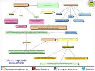 Turismoyeducacionvirtual.blogspot.com wbeltran@eam.edu.co facebook.com/Willson.Beltran @wilsonfdob
Mapa conceptual del
constructivismo
 