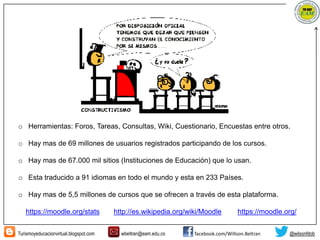 Turismoyeducacionvirtual.blogspot.com wbeltran@eam.edu.co facebook.com/Willson.Beltran @wilsonfdob
o Herramientas: Foros, Tareas, Consultas, Wiki, Cuestionario, Encuestas entre otros.
o Hay mas de 69 millones de usuarios registrados participando de los cursos.
o Hay mas de 67.000 mil sitios (Instituciones de Educación) que lo usan.
o Esta traducido a 91 idiomas en todo el mundo y esta en 233 Países.
o Hay mas de 5,5 millones de cursos que se ofrecen a través de esta plataforma.
https://moodle.org/stats http://es.wikipedia.org/wiki/Moodle https://moodle.org/
 