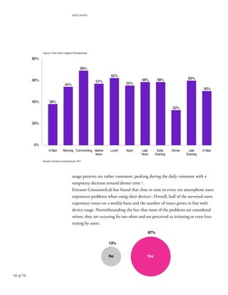 56 of 70
ericsson
Figure 3. Non-Voice usage of Smartphones
Source: Ericsson consumerLab, 2011
usage patterns are rather consistent, peaking during the daily commute with a
temporary decrease around dinner time 4
.
Ericsson ConsumerLab has found that close to nine in every ten smartphone users
experience problems when using their devices2
. Overall, half of the surveyed users
experience issues on a weekly basis and the number of issues grows in line with
device usage. Notwithstanding the fact that most of the problems are considered
minor, they are occuring far too often and are perceived as irritating or even frus-
trating by users.
YesNo
13%
87%
60%
80%
40%
20%
0%
In Bed Morning Communting Before
Noon
Lunch Noon Late
Noon
Early
Evening
Dinner Late
Evening
In Bed
38%
54%
69%
57%
62%
55%
58% 58%
32%
60%
50%
 