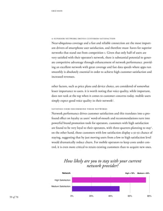 59 of 70
ericsson
a superior network drives customer satisfaction
Near-ubiquitous coverage and a fast and reliable connection are the most import-
ant drivers of smartphone user satisfaction, and therefore must- haves for superior
networks that stand out from competition 1. Given that only half of users are
very satisfied with their operator’s network, there is substantial potential to gener-
ate competitive advantage through enhancement of network performance. provid-
ing an excellent network with great coverage and fast data speeds where apps run
smoothly is absolutely essential in order to achieve high customer satisfaction and
increased revenues.
other factors, such as price plans and device choice, are considered of somewhat
lesser importance to users. it is worth noting that voice quality, while important,
does not rank at the top when it comes to customer concerns today. mobile users
simply expect good voice quality in their network2
.
satisfied users recommend their networks
Network performance drives customer satisfaction and this translates into a pro-
found effect on loyalty as users’ word-of-mouth and recommendations turn into
powerful brand promotion tools for operators. customers with high satisfaction
are found to be very loyal to their operators, with three-quarters planning to stay2
.
on the other hand, those customers with low satisfaction display a 50-50 chance of
staying, suggesting that by just moving users from a low to high satisfaction level
would dramatically reduce churn. For mobile operators to keep costs under con-
trol, it is even more critical to retain existing customers than to acquire new ones.
How likely are you to stay with your current
network provider?
Medium Satisfaction
0% 20% 40% 60% 80%
High Satisfaction
Network High = 78% Medium = 50%
Likelihood of staying with network provider
 