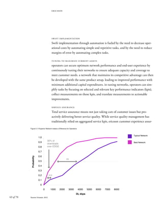 63 of 70
ericsson
swift implementation
Swift implementation through automation is fueled by the need to decrease oper-
ational costs by automating simple and repetitive tasks, and by the need to reduce
margins of error by automating complex tasks.
tuning to maximize current assets
operators can secure optimum network performance and end-user experience by
continuously tuning their networks to ensure adequate capacity and coverage to
meet customer needs. a network that maintains its competitive advantage can then
be developed with the same product setup, leading to improved performance with
minimum additional capital expenditures. in tuning networks, operators can sim-
plify tasks by focusing on selected and relevant key performance indicators (kpis),
collect measurements on those kpis, and translate measurements to actionable
improvements.
service assurance
Total service assurance means not just taking care of customer issues but pro-
actively delivering better service quality. While service quality management has
traditionally relied on aggregated service kpis, ericsson customer experience assur-
Figure 5. A Superior Network makes a Difference for Operators
Source: Ericsson, 2012
0.6
0.5
0.8
X3
30% of
downloads
over EDGE
0.7
1.0
0.9
0.4
0.3
0.2
0
0 1000 2000 3000 4000 5000 6000 7000 8000
DL kbps
0.1
Typical Network
Best Network
X10
Probability
 