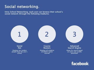Eduardo Saverin 2004 - Upgrading his presentation