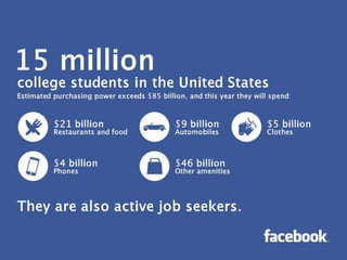 Eduardo Saverin 2004 - Upgrading his presentation
