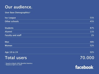 Eduardo Saverin 2004 - Upgrading his presentation