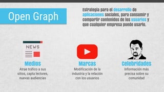 Open Graph
Estrategia para el desarrollo de
aplicaciones sociales, para consumir y
compartir contenidos de los usuarios y
que cualquier empresa puede usarlo.
Marcas
Modificación de la
industria y la relación
con los usuarios
Celebridades
Información más
precisa sobre su
comunidad
Medios
Atrae tráfico a sus
sitios, capta lectores,
nuevas audiencias
 