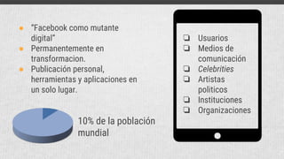● “Facebook como mutante
digital”
● Permanentemente en
transformacion.
● Publicación personal,
herramientas y aplicaciones en
un solo lugar.
❏ Usuarios
❏ Medios de
comunicación
❏ Celebrities
❏ Artistas
politicos
❏ Instituciones
❏ Organizaciones
10% de la población
mundial
 
