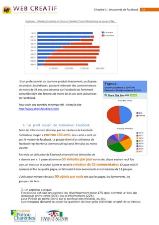 Chapitre 1 : découverte de Facebook   10




 Si un professionnel du tourisme produit directement, ou dispose
de produits touristiques, pouvant intéresser des consommateurs
de moins de 34 ans, une présence sur Facebook est fortement
conseillée (80% des femmes de moins de 24 ans sont utilisatrices
de Facebook).

Pour avoir des données en temps réel : visitez le site
http://www.checkfacebook.com/




   6. Le profil moyen de l'utilisateur Facebook
Selon les informations données par les créateurs de Facebook
l'utilisateur moyen a environ 130 amis. Les « amis » sont un
peu le moteur de facebook. Le groupe d'ami d'un utilisateur de
facebook représente sa communauté qui peut être plus ou moins
vivante.

Par mois un utilisateur de Facebook recevrait huit demandes de
« devenir ami ». Il passerait environ 55 minutes par jour sur le site, clique environ neuf fois
dans un mois sur le bouton j'aime et serait le créateur de 25 commentaires. Chaque mois il
deviendrait fan de quatre pages, se fait invité à trois évènements et est membre de 13 groupes.

L'utilisateur moyen crée aussi 90 objets par mois tels que les pages, les évènements, les
groupes, les liens.
 