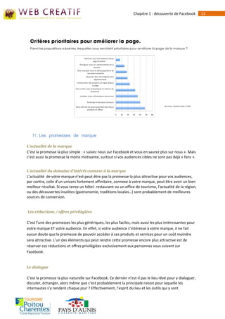 Chapitre 1 : découverte de Facebook       13




   11. Les promesses de marque

L’actualité de la marque
C’est la promesse la plus simple : « suivez nous sur Facebook et vous en saurez plus sur nous ». Mais
c’est aussi la promesse la moins motivante, surtout si vos audiences cibles ne sont pas déjà « fans ».


L’actualité du domaine d’intérêt connexe à la marque
L’actualité de votre marque n’est peut-être pas la promesse la plus attractive pour vos audiences,
par contre, celle d’un univers fortement affinitaire, connexe à votre marque, peut être avoir un bien
meilleur résultat. Si vous tenez un hôtel- restaurant ou un office de tourisme, l'actualité de la région,
ou des découvertes insolites (gastronomie, traditions locales…) sont probablement de meilleures
sources de conversion.


Les réductions / offres privilégiées

C’est l’une des promesses les plus génériques, les plus faciles, mais aussi les plus intéressantes pour
votre marque ET votre audience. En effet, si votre audience s’intéresse à votre marque, il ne fait
aucun doute que la promesse de pouvoir accéder à ces produits et services pour un coût moindre
sera attractive. L’un des éléments qui peut rendre cette promesse encore plus attractive est de
réserver ces réductions et offres privilégiées exclusivement aux personnes vous suivant sur
Facebook.


Le dialogue

C’est la promesse la plus naturelle sur Facebook. Ce dernier n’est-il pas le lieu rêvé pour y dialoguer,
discuter, échanger, alors même que c’est probablement la principale raison pour laquelle les
internautes s’y rendent chaque jour ? Effectivement, l’esprit du lieu et les outils qui y sont
 