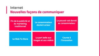 Internet
Nouvelles façons de communiquer
Fin de la publicité et
du marketing
traditionnel
Le consommateur
devient acteur
Le pouvoir est donné
au consommateur
Le Web To Store
La part belle aux
images et aux vidéos
Course à
l’innovation
 