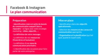 Facebook & Instagram
Le plan communication
Mise en place
- Identification claire des objectifs
opérationnels;
- Sélection des moyens et des canaux de
communication appropriés;
- Organisation et la planification (qui fait
quoi, quand et à quel coût).
Préparation
- Identification claire et nette du besoin
de communication auquel il devra
répondre – en ligne avec votre stratégie
marketing - cibles, objectifs,…;
- La définition de votre message;
- La définition de vos ressources
(financières et humaines);
- La définition d’une zone de
communication prioritaire;
- L’identification des occasions pour faire
parler de votre entreprise.
 