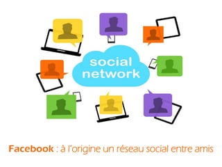 Facebook : à l’origine un réseau social entre amis
 