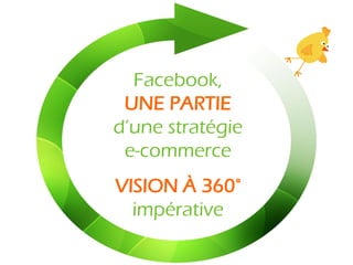 Facebook,
 UNE PARTIE
d’une stratégie
 e-commerce
VISION À 360°
  impérative
 