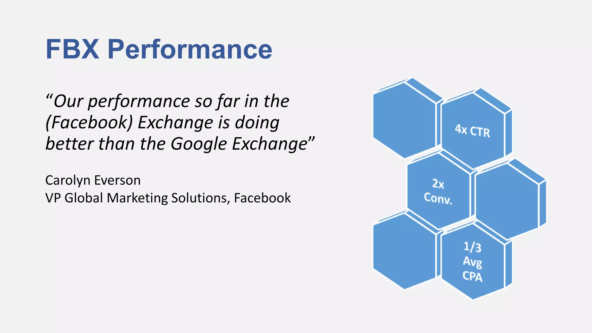 FBX Performance
“Our performance so far in the
(Facebook) Exchange is doing
better than the Google Exchange”
Carolyn Everson
VP Global Marketing Solutions, Facebook
 