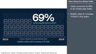 Video Taking Over Mobile Traffic
• Video accounts for 69%
of all mobile data traffic.
• Mobile video to increase
14-fold in five years.
Image/Date Source: Facebook / F8 Facebook Developer Conference - F8 Session - What's New with Facebook Video
 