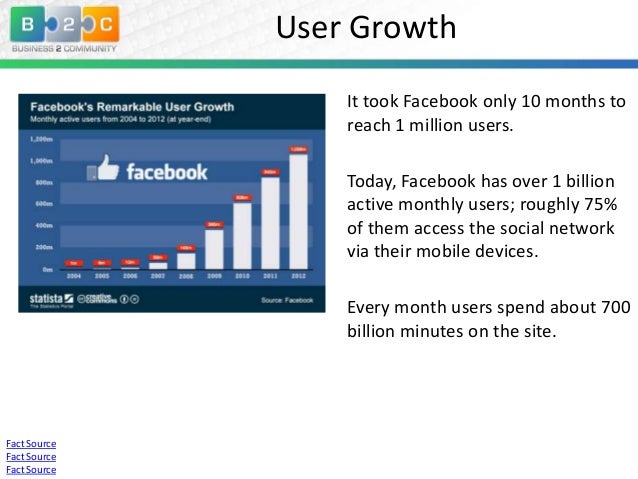 History Of Facebook : Facebook – SFJO