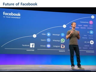Future of Facebook
18
 