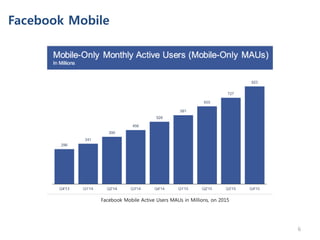 Facebook Mobile
Facebook Mobile Active Users MAUs in Millions, on 2015
6
 