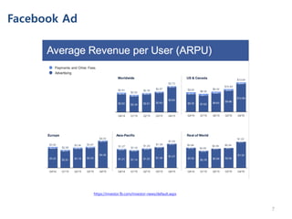 Facebook Ad
7
https://investor.fb.com/investor-news/default.aspx
 