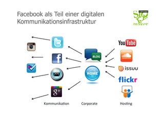 Facebook als Teil einer digitalen
Kommunikationsinfrastruktur




                                                          Foto:	
  Promo	
  
          Kommunika/on	
     Corporate	
     Hos/ng	
  
 