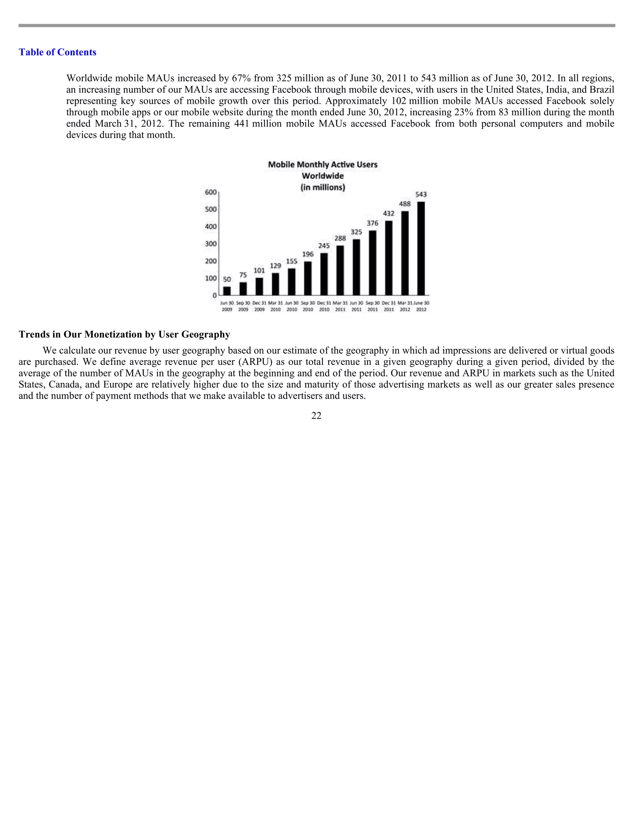 Table of Contents

           Worldwide mobile MAUs increased by 67% from 325 million as of June 30, 2011 to 543 million as of June 30, 2012. In all regions,
           an increasing number of our MAUs are accessing Facebook through mobile devices, with users in the United States, India, and Brazil
           representing key sources of mobile growth over this period. Approximately 102 million mobile MAUs accessed Facebook solely
           through mobile apps or our mobile website during the month ended June 30, 2012, increasing 23% from 83 million during the month
           ended March 31, 2012. The remaining 441 million mobile MAUs accessed Facebook from both personal computers and mobile
           devices during that month.




Trends in Our Monetization by User Geography
      We calculate our revenue by user geography based on our estimate of the geography in which ad impressions are delivered or virtual goods
are purchased. We define average revenue per user (ARPU) as our total revenue in a given geography during a given period, divided by the
average of the number of MAUs in the geography at the beginning and end of the period. Our revenue and ARPU in markets such as the United
States, Canada, and Europe are relatively higher due to the size and maturity of those advertising markets as well as our greater sales presence
and the number of payment methods that we make available to advertisers and users.
                                                                      22
 