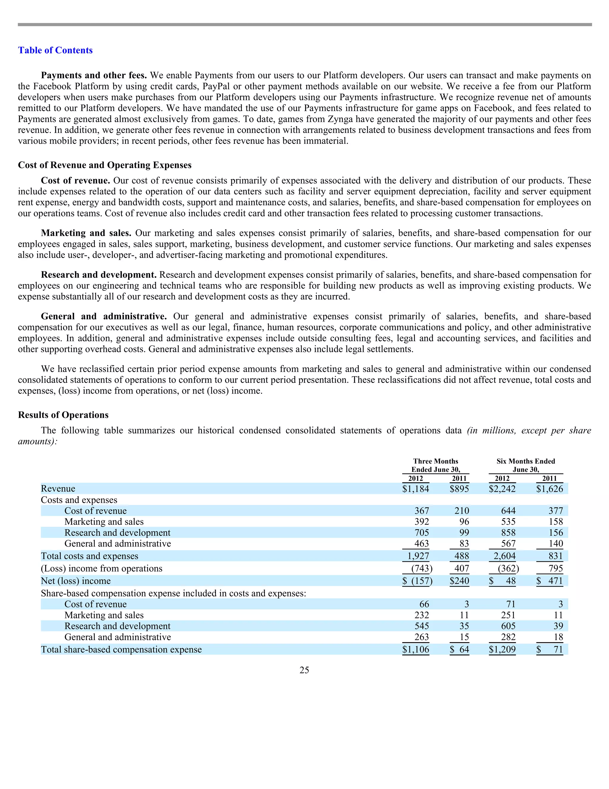 Table of Contents

      Payments and other fees. We enable Payments from our users to our Platform developers. Our users can transact and make payments on
the Facebook Platform by using credit cards, PayPal or other payment methods available on our website. We receive a fee from our Platform
developers when users make purchases from our Platform developers using our Payments infrastructure. We recognize revenue net of amounts
remitted to our Platform developers. We have mandated the use of our Payments infrastructure for game apps on Facebook, and fees related to
Payments are generated almost exclusively from games. To date, games from Zynga have generated the majority of our payments and other fees
revenue. In addition, we generate other fees revenue in connection with arrangements related to business development transactions and fees from
various mobile providers; in recent periods, other fees revenue has been immaterial.

Cost of Revenue and Operating Expenses
      Cost of revenue. Our cost of revenue consists primarily of expenses associated with the delivery and distribution of our products. These
include expenses related to the operation of our data centers such as facility and server equipment depreciation, facility and server equipment
rent expense, energy and bandwidth costs, support and maintenance costs, and salaries, benefits, and share-based compensation for employees on
our operations teams. Cost of revenue also includes credit card and other transaction fees related to processing customer transactions.

      Marketing and sales. Our marketing and sales expenses consist primarily of salaries, benefits, and share-based compensation for our
employees engaged in sales, sales support, marketing, business development, and customer service functions. Our marketing and sales expenses
also include user-, developer-, and advertiser-facing marketing and promotional expenditures.

     Research and development. Research and development expenses consist primarily of salaries, benefits, and share-based compensation for
employees on our engineering and technical teams who are responsible for building new products as well as improving existing products. We
expense substantially all of our research and development costs as they are incurred.

      General and administrative. Our general and administrative expenses consist primarily of salaries, benefits, and share-based
compensation for our executives as well as our legal, finance, human resources, corporate communications and policy, and other administrative
employees. In addition, general and administrative expenses include outside consulting fees, legal and accounting services, and facilities and
other supporting overhead costs. General and administrative expenses also include legal settlements.

     We have reclassified certain prior period expense amounts from marketing and sales to general and administrative within our condensed
consolidated statements of operations to conform to our current period presentation. These reclassifications did not affect revenue, total costs and
expenses, (loss) income from operations, or net (loss) income.

Results of Operations
    The following table summarizes our historical condensed consolidated statements of operations data (in millions, except per share
amounts):
                                                                                                     Three Months          Six Months Ended
                                                                                                     Ended June 30,             June 30,
                                                                                                    2012        2011       2012          2011
     Revenue                                                                                       $1,184      $895      $2,242       $1,626
     Costs and expenses
           Cost of revenue                                                                            367       210         644         377
           Marketing and sales                                                                        392        96         535         158
           Research and development                                                                   705        99         858         156
           General and administrative                                                                 463        83         567         140
     Total costs and expenses                                                                       1,927       488       2,604         831
     (Loss) income from operations                                                                   (743)      407        (362)        795
     Net (loss) income                                                                             $ (157)     $240      $ 48         $ 471
     Share-based compensation expense included in costs and expenses:
           Cost of revenue                                                                             66         3          71             3
           Marketing and sales                                                                        232        11         251            11
           Research and development                                                                   545        35         605            39
           General and administrative                                                                 263        15         282            18
     Total share-based compensation expense                                                        $1,106      $ 64      $1,209       $    71

                                                                        25
 