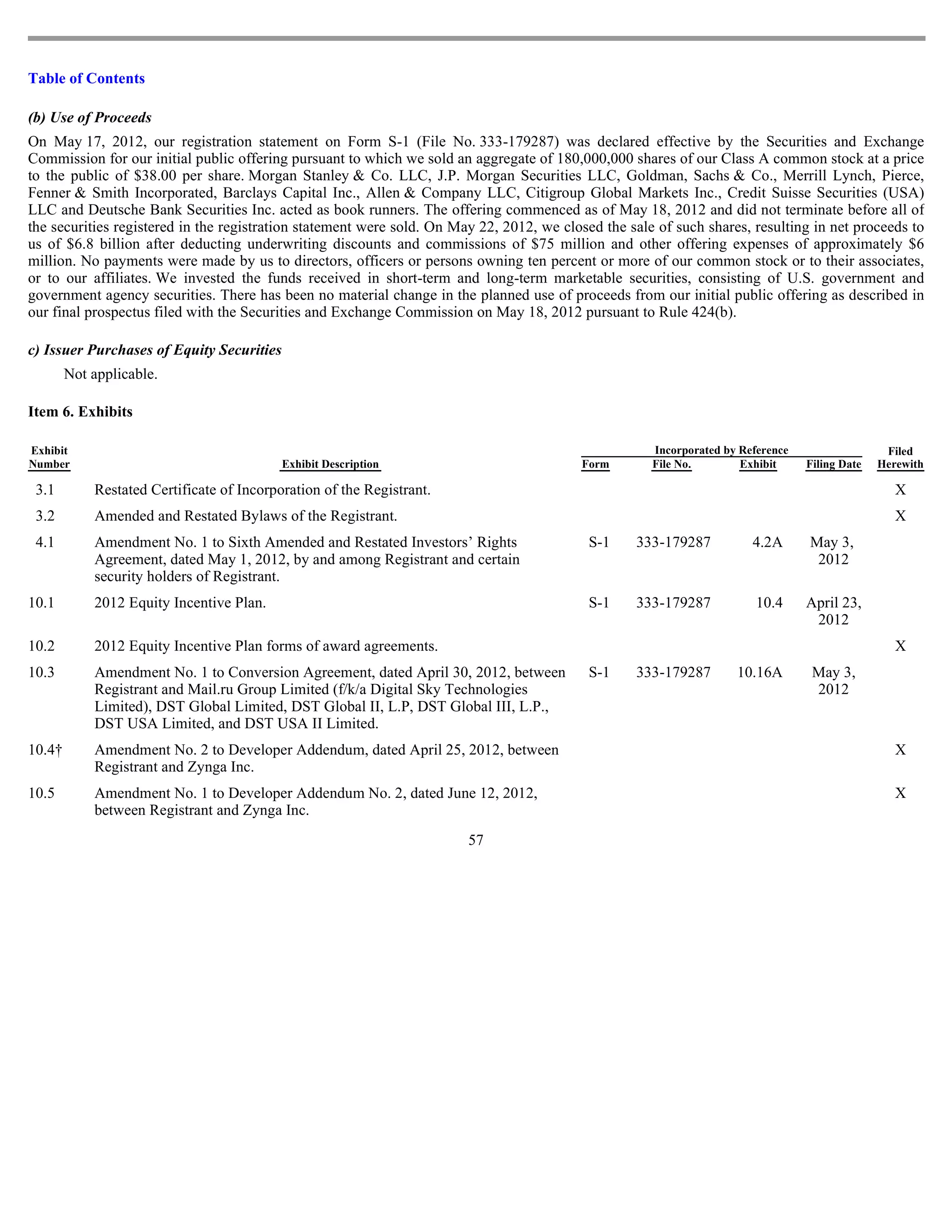 Table of Contents

(b) Use of Proceeds
On May 17, 2012, our registration statement on Form S-1 (File No. 333-179287) was declared effective by the Securities and Exchange
Commission for our initial public offering pursuant to which we sold an aggregate of 180,000,000 shares of our Class A common stock at a price
to the public of $38.00 per share. Morgan Stanley & Co. LLC, J.P. Morgan Securities LLC, Goldman, Sachs & Co., Merrill Lynch, Pierce,
Fenner & Smith Incorporated, Barclays Capital Inc., Allen & Company LLC, Citigroup Global Markets Inc., Credit Suisse Securities (USA)
LLC and Deutsche Bank Securities Inc. acted as book runners. The offering commenced as of May 18, 2012 and did not terminate before all of
the securities registered in the registration statement were sold. On May 22, 2012, we closed the sale of such shares, resulting in net proceeds to
us of $6.8 billion after deducting underwriting discounts and commissions of $75 million and other offering expenses of approximately $6
million. No payments were made by us to directors, officers or persons owning ten percent or more of our common stock or to their associates,
or to our affiliates. We invested the funds received in short-term and long-term marketable securities, consisting of U.S. government and
government agency securities. There has been no material change in the planned use of proceeds from our initial public offering as described in
our final prospectus filed with the Securities and Exchange Commission on May 18, 2012 pursuant to Rule 424(b).

c) Issuer Purchases of Equity Securities
        Not applicable.

Item 6. Exhibits

Exhibit                                                                                               Incorporated by Reference                  Filed
Number                                     Exhibit Description                            Form        File No.        Exhibit     Filing Date   Herewith

 3.1        Restated Certificate of Incorporation of the Registrant.                                                                               X
 3.2        Amended and Restated Bylaws of the Registrant.                                                                                         X
 4.1        Amendment No. 1 to Sixth Amended and Restated Investors’ Rights                S-1     333-179287           4.2A      May 3,
            Agreement, dated May 1, 2012, by and among Registrant and certain                                                      2012
            security holders of Registrant.
10.1        2012 Equity Incentive Plan.                                                    S-1     333-179287            10.4     April 23,
                                                                                                                                   2012
10.2        2012 Equity Incentive Plan forms of award agreements.                                                                                  X
10.3        Amendment No. 1 to Conversion Agreement, dated April 30, 2012, between         S-1     333-179287        10.16A        May 3,
            Registrant and Mail.ru Group Limited (f/k/a Digital Sky Technologies                                                   2012
            Limited), DST Global Limited, DST Global II, L.P, DST Global III, L.P.,
            DST USA Limited, and DST USA II Limited.
10.4†       Amendment No. 2 to Developer Addendum, dated April 25, 2012, between                                                                   X
            Registrant and Zynga Inc.
10.5        Amendment No. 1 to Developer Addendum No. 2, dated June 12, 2012,                                                                      X
            between Registrant and Zynga Inc.
                                                                        57
 