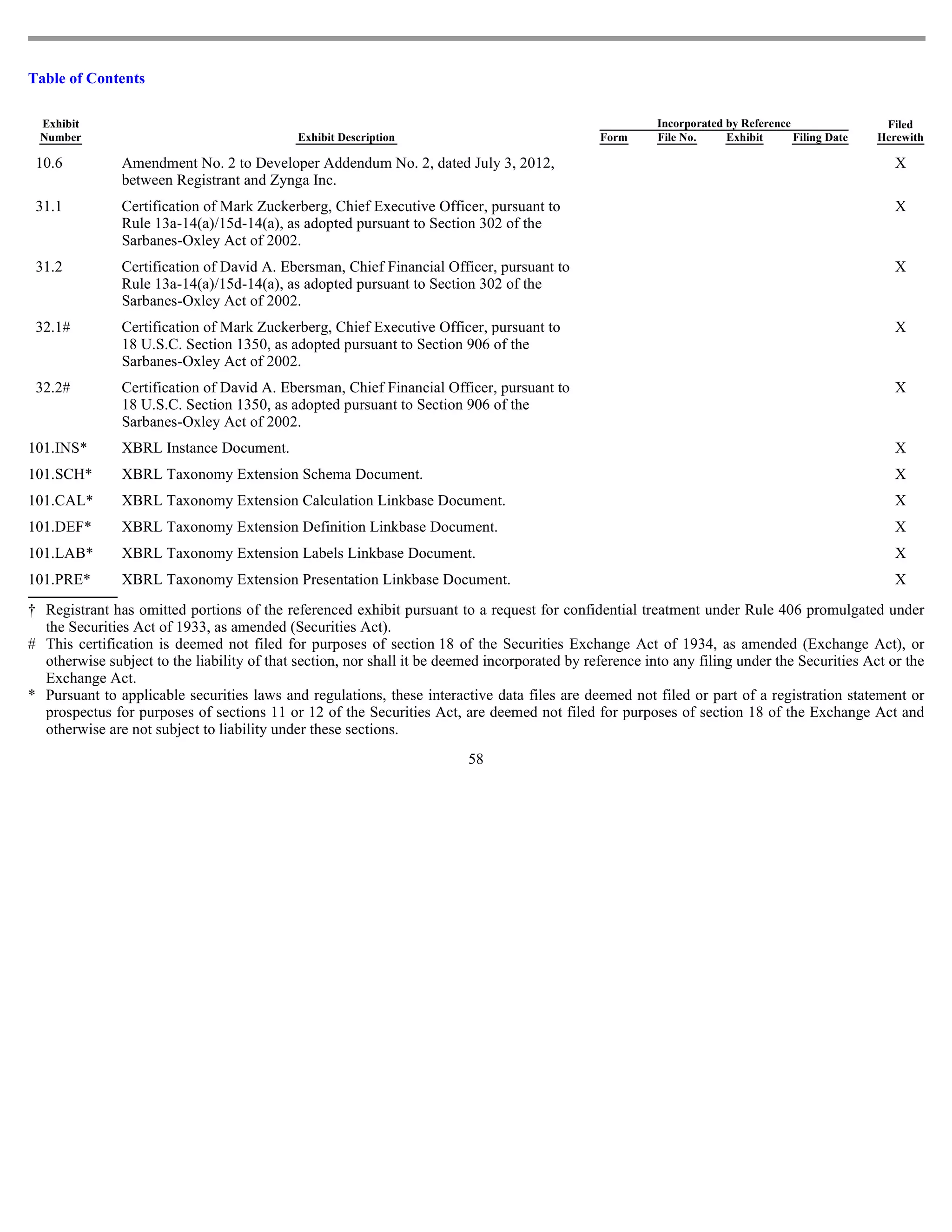 Table of Contents

  Exhibit                                                                                                Incorporated by Reference                Filed
  Number                                     Exhibit Description                               Form      File No.     Exhibit      Filing Date   Herewith

 10.6          Amendment No. 2 to Developer Addendum No. 2, dated July 3, 2012,                                                                     X
               between Registrant and Zynga Inc.
 31.1          Certification of Mark Zuckerberg, Chief Executive Officer, pursuant to                                                               X
               Rule 13a-14(a)/15d-14(a), as adopted pursuant to Section 302 of the
               Sarbanes-Oxley Act of 2002.
 31.2          Certification of David A. Ebersman, Chief Financial Officer, pursuant to                                                             X
               Rule 13a-14(a)/15d-14(a), as adopted pursuant to Section 302 of the
               Sarbanes-Oxley Act of 2002.
 32.1#         Certification of Mark Zuckerberg, Chief Executive Officer, pursuant to                                                               X
               18 U.S.C. Section 1350, as adopted pursuant to Section 906 of the
               Sarbanes-Oxley Act of 2002.
 32.2#         Certification of David A. Ebersman, Chief Financial Officer, pursuant to                                                             X
               18 U.S.C. Section 1350, as adopted pursuant to Section 906 of the
               Sarbanes-Oxley Act of 2002.
101.INS*       XBRL Instance Document.                                                                                                              X
101.SCH*       XBRL Taxonomy Extension Schema Document.                                                                                             X
101.CAL*       XBRL Taxonomy Extension Calculation Linkbase Document.                                                                               X
101.DEF*       XBRL Taxonomy Extension Definition Linkbase Document.                                                                                X
101.LAB*       XBRL Taxonomy Extension Labels Linkbase Document.                                                                                    X
101.PRE*       XBRL Taxonomy Extension Presentation Linkbase Document.                                                                              X
† Registrant has omitted portions of the referenced exhibit pursuant to a request for confidential treatment under Rule 406 promulgated under
  the Securities Act of 1933, as amended (Securities Act).
# This certification is deemed not filed for purposes of section 18 of the Securities Exchange Act of 1934, as amended (Exchange Act), or
  otherwise subject to the liability of that section, nor shall it be deemed incorporated by reference into any filing under the Securities Act or the
  Exchange Act.
* Pursuant to applicable securities laws and regulations, these interactive data files are deemed not filed or part of a registration statement or
  prospectus for purposes of sections 11 or 12 of the Securities Act, are deemed not filed for purposes of section 18 of the Exchange Act and
  otherwise are not subject to liability under these sections.
                                                                         58
 