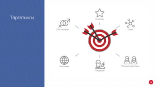 фм
Таргетинги
Пол и возраст
География
Интересы
Поведение
Похожие аудитории
Связи
 