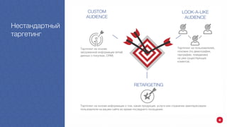 фм
Нестандартный
таргетинг
Таргетинг на основе информации о том, какая продукция, услуги или странички заинтересовали
пользователя на вашем сайте во время последнего посещения.
Таргетинг на основе
загруженной информации (email,
данных о покупках, CRM).
Таргетинг на пользователей,
похожих (по демографии,
герграфии, поведению)
на уже существующих
клиентов.
CUSTOM
AUDIENCE
LOOK-A-LIKE
AUDIENCE
RETARGETING
 