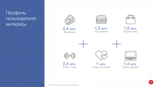 2,4 млн
Развлечения
1,2 млн
Еда и напитки
1,5 млн
Покупки и мода
2,5 млн
Фитнес и спорт
1 млн
Семья и отношения
1,4 млн
Бизнес индустрия
Профиль
пользователя:
интересы
Источник: Facebook Business Manager
 