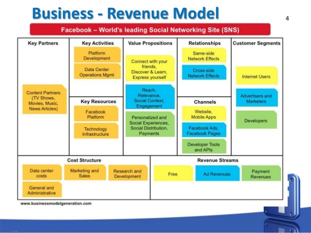 Analysis Of Business Revenue Contributions