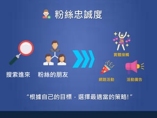 粉絲忠誠度
粉絲的朋友搜索進來
網路活動
實體接觸
活動廣告
“根據自己的目標，選擇最適當的策略!”
 