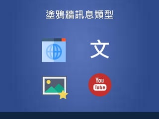 塗鴉牆訊息類型
文
 