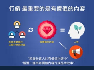 行銷 最重要的是有價值的內容
有價值的內容粉絲主動關注、
主動分享與討論
人性
“將廣告置入於有價值內容中”
“透過一連串有價值內容行成品牌故事”
 