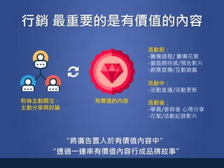 行銷 最重要的是有價值的內容
有價值的內容粉絲主動關注、
主動分享與討論
“將廣告置入於有價值內容中”
“透過一連串有價值內容行成品牌故事”
活動前：
-籌備過程/ 籌備花絮
-營造期待感/預告影片
-創意宣傳/互動遊戲
活動中：
-活動直播/活動更新
活動後：
-學員/參與者 心得分享
-花絮/活動紀錄影片
 