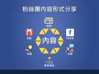 粉絲團內容形式分享
內容
時事
FB技術
互動
意見領袖
活動
知識
 