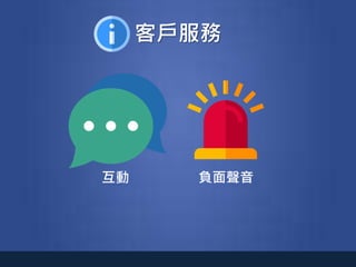 客戶服務
互動 負面聲音
 