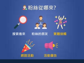 粉絲從哪來?
粉絲的朋友搜索進來
網路活動
實體接觸
活動廣告
 