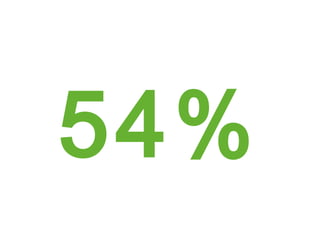 54%
 
