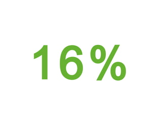 16%
 