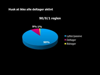 Husk at ikke alle deltager aktivt


                      90/9/1 reglen

                 9% 1%


                                      Lytter/passive
                                      Deltager
                         90%
                                      Bidrager
 